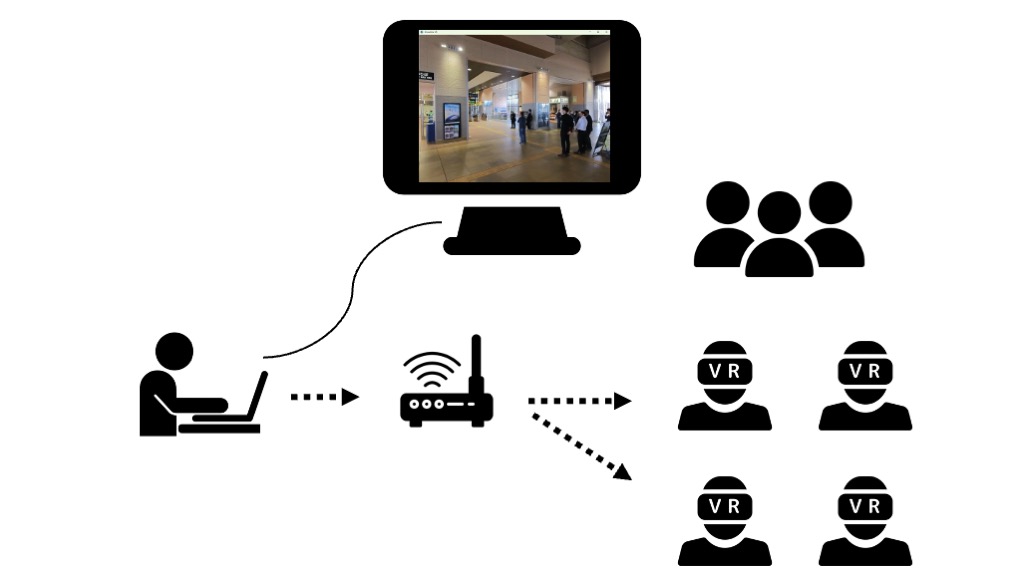 VR動画を、2Dモニターに表示する方法各種