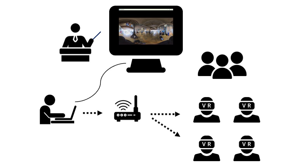 VR動画を、2Dモニターに表示する方法各種